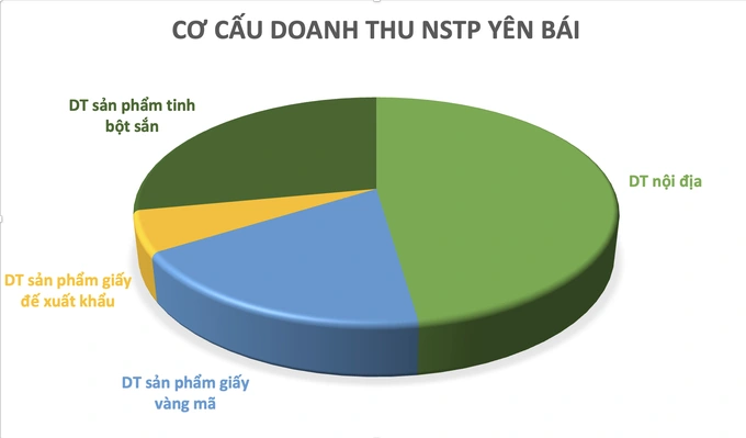 Doanh nghiệp Việt bán vàng mã thu triệu USD, lãi tăng đột biến 2 Doanh nghiệp Việt bán vàng mã thu triệu USD, lãi tăng đột biến