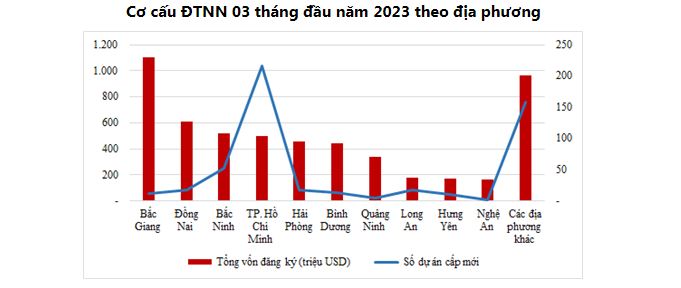 Nghệ An tiếp tục nằm trong top 10 tỉnh thành về thu hút đầu tư nước ngoài 1 Ngh An