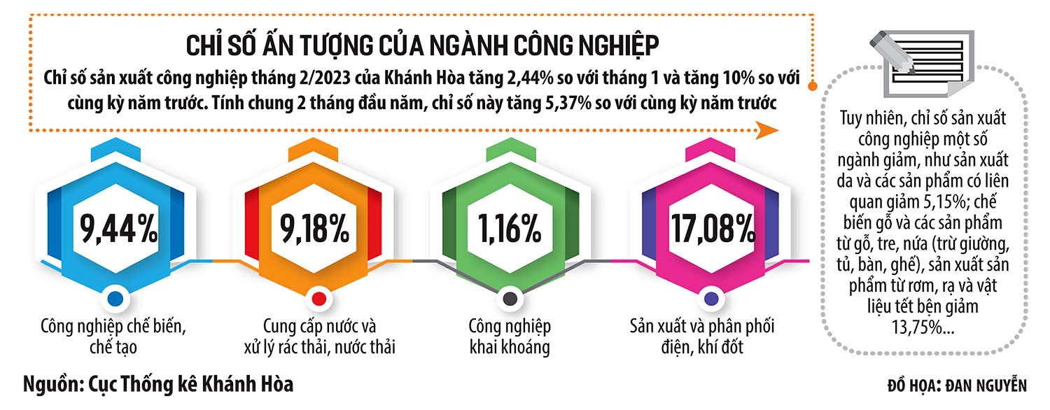 Khánh Hòa “trải thảm“ thu hút đầu tư vào công nghiệp 2 kh1