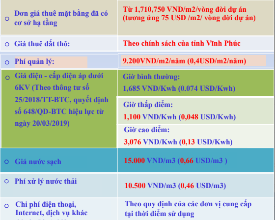 KHU CÔNG NGHIỆP SÔNG LÔ II - VĨNH PHÚC 7 screenshot 1684396368