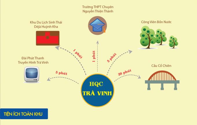 Dự án khu đô thị mới HQC - Trà Vinh 3 76