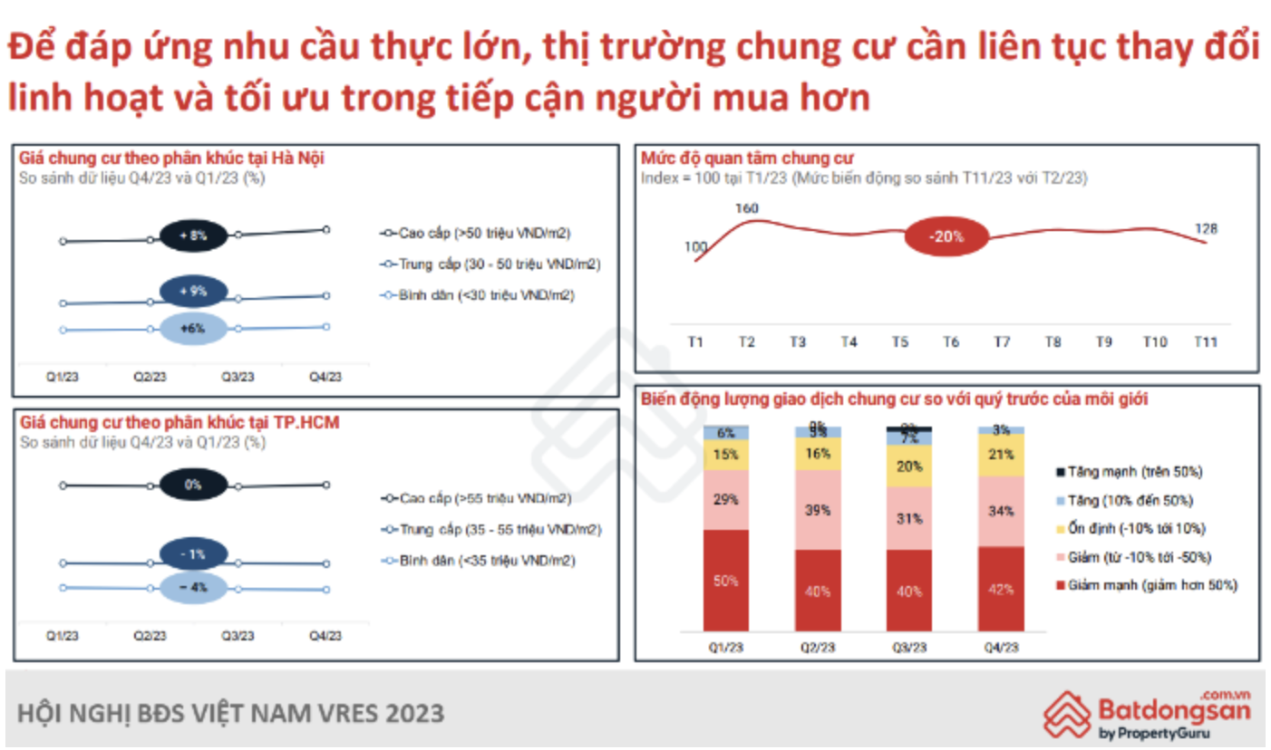 Năm 2024, nguồn cung các dự án bất động sản nhà ở tại TP.HCM hồi phục chậm 2 Anh man hinh 2023 12 19 luc 10.43.42