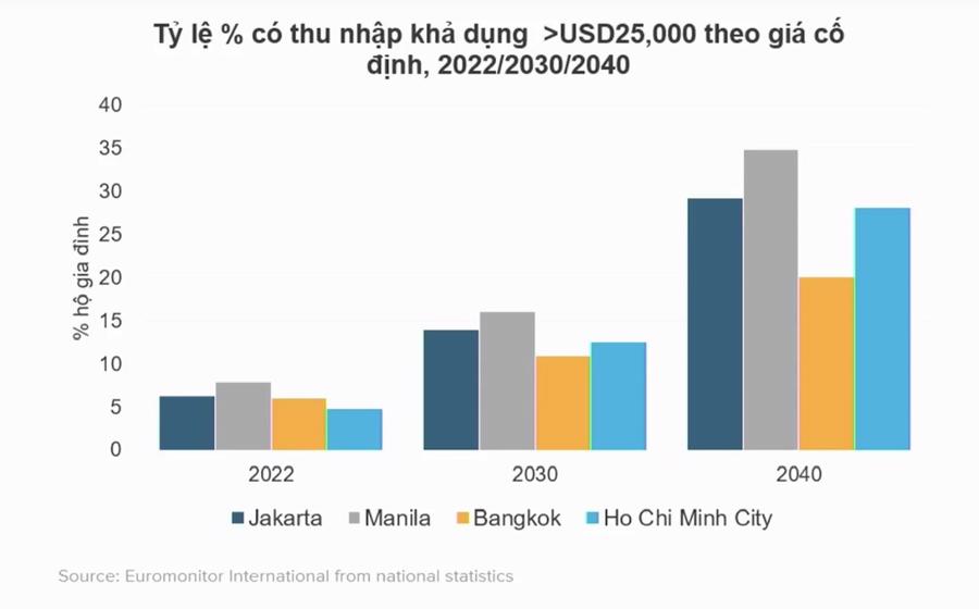 Thị trường ASEAN rộng lớn, cơ hội nào cho doanh nghiệp Việt Nam? 2 bieu do asean