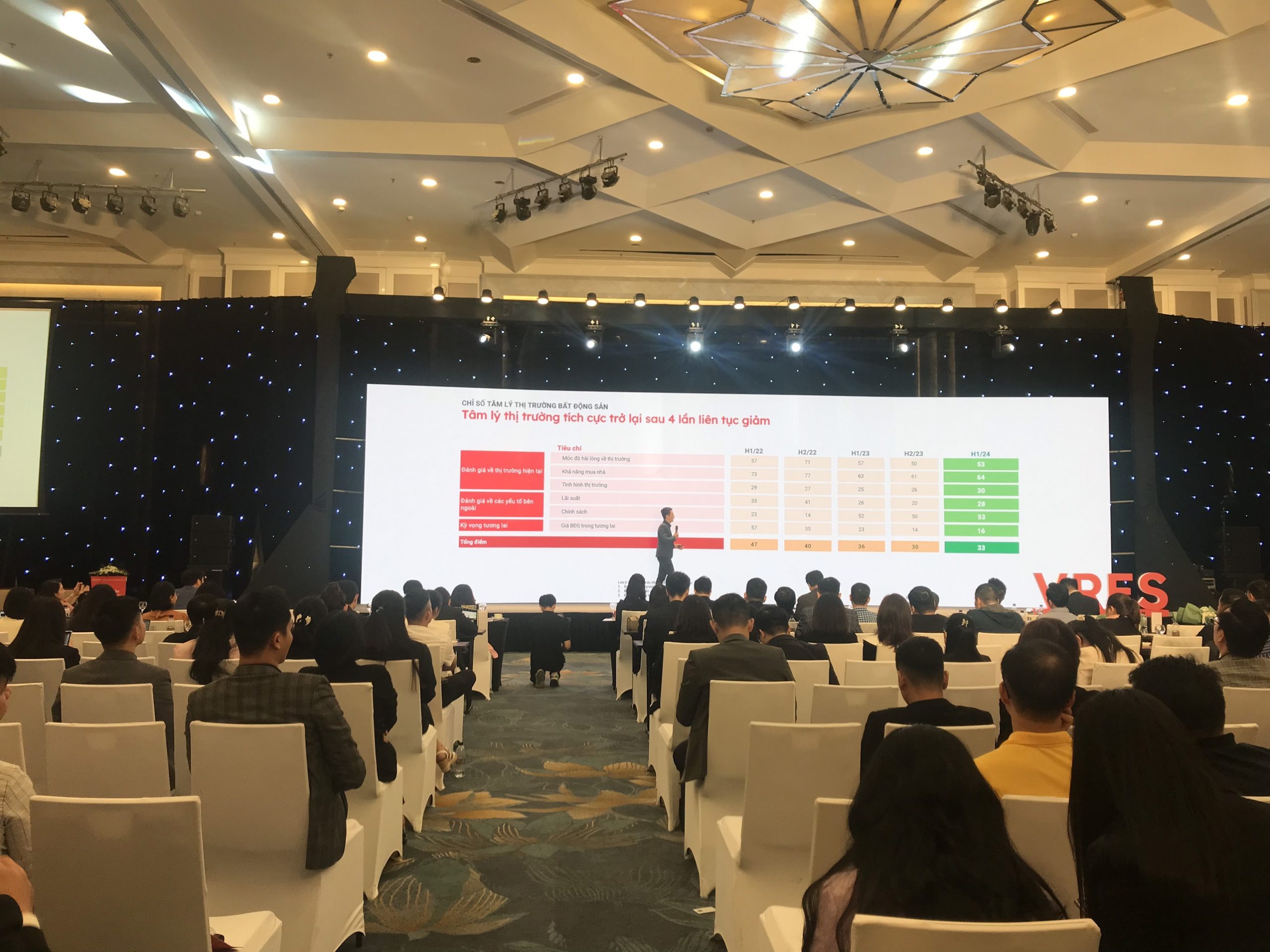VRES 2023: Bàn về xu hướng thị trường, chính sách và tín dụng ngành bất động sản 2 z4966549331726 e45f204851c0bb163f96d40eba48103e scaled