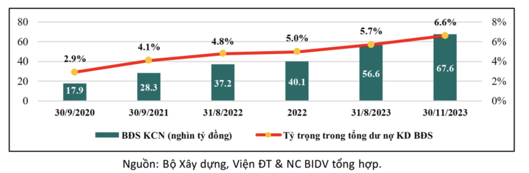 Cần 72 tỷ USD đầu tư phát triển hạ tầng khu công nghiệp đến năm 2030 2 Anh man hinh 2024 01 17 luc 18.27.06