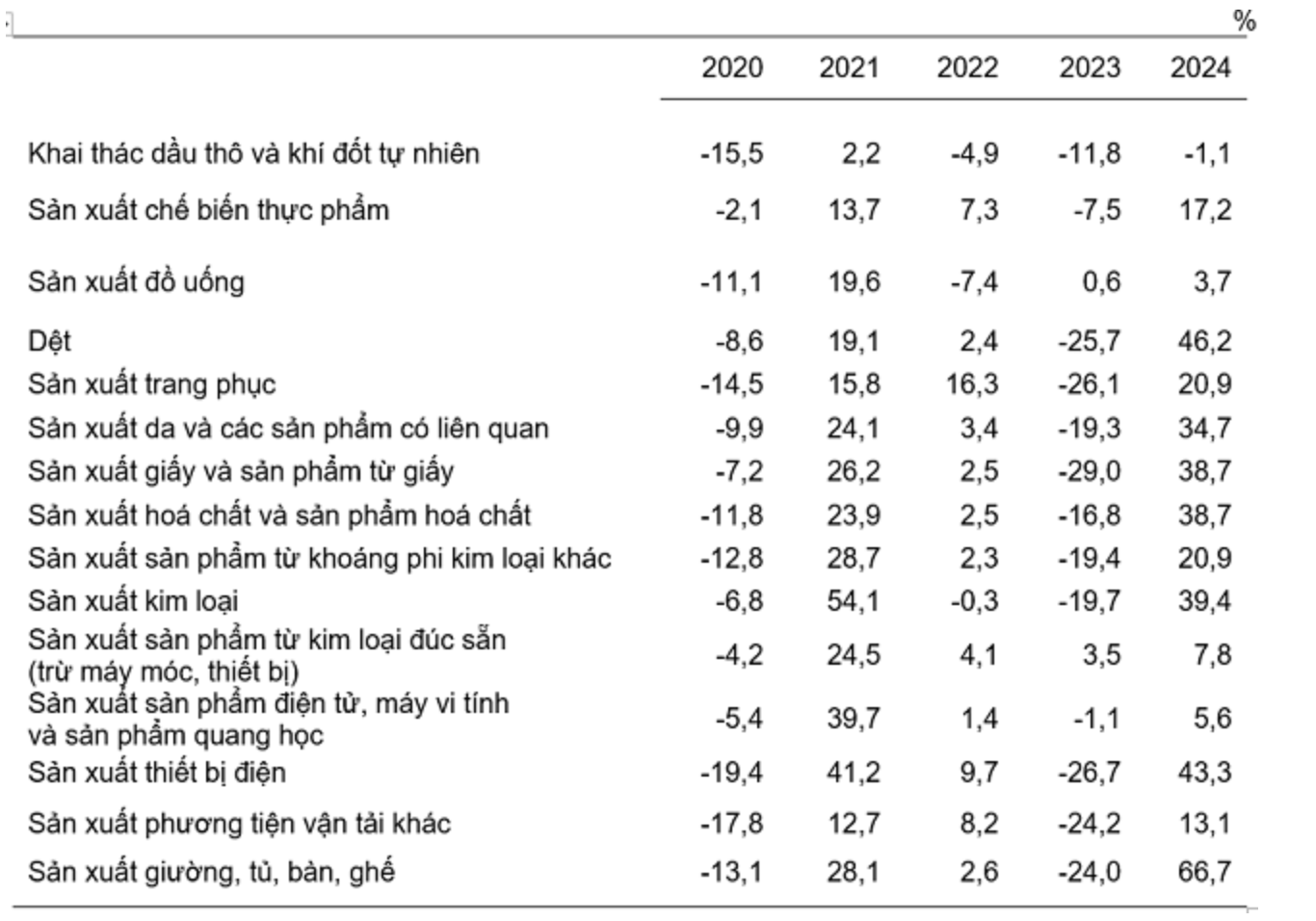 Sản xuất công nghiệp tháng 1/2024: “Vạn sự khởi đầu nan” 2 Anh man hinh 2024 01 29 luc 13.57.14