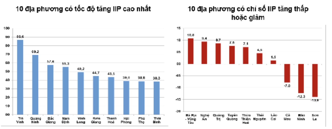 Sản xuất công nghiệp tháng 1/2024: “Vạn sự khởi đầu nan” 3 Anh man hinh 2024 01 29 luc 13.57.44