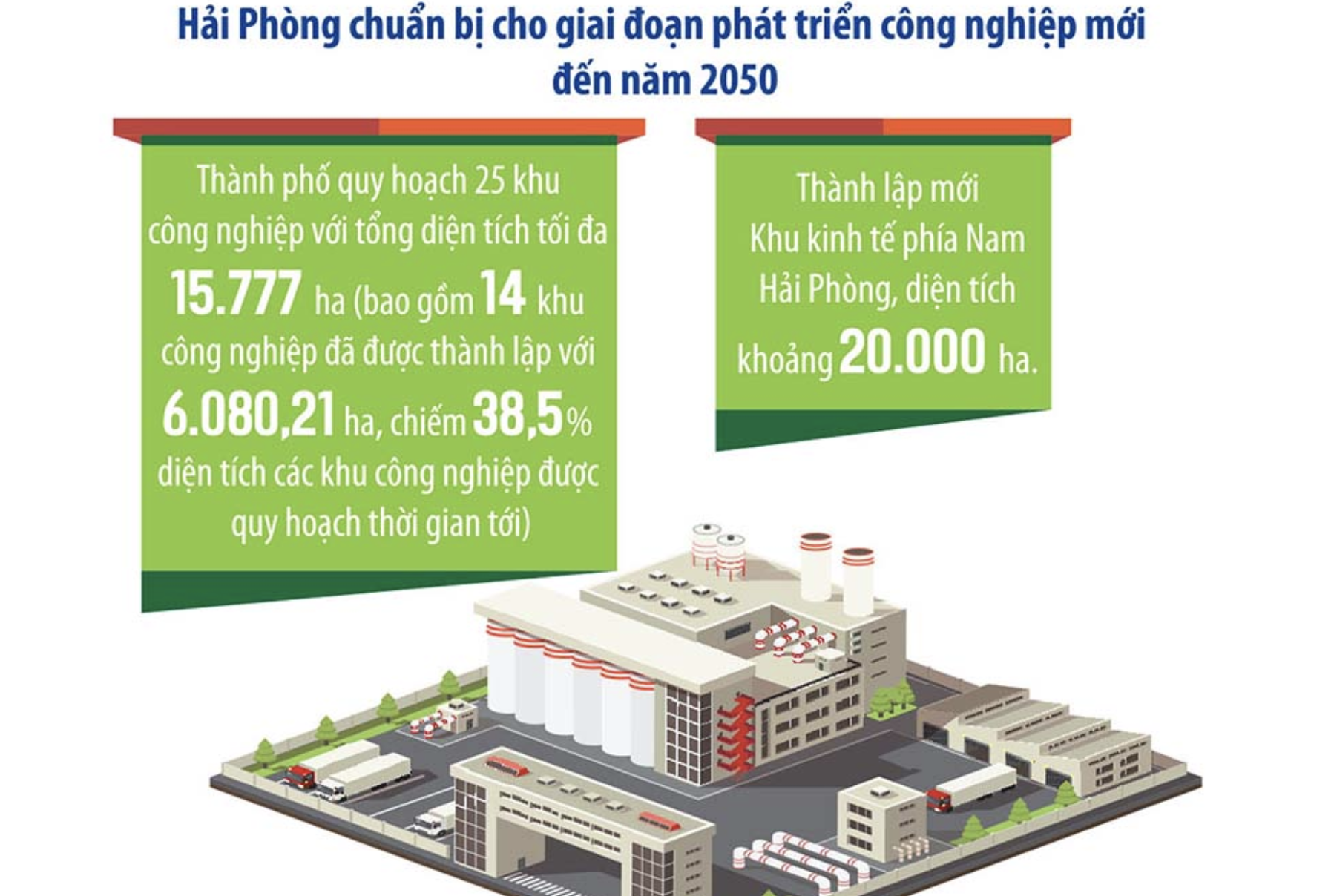 Hải Phòng xác lập kỷ lục trong thu hút FDI 2 Anh man hinh 2024 02 19 luc 15.01.33