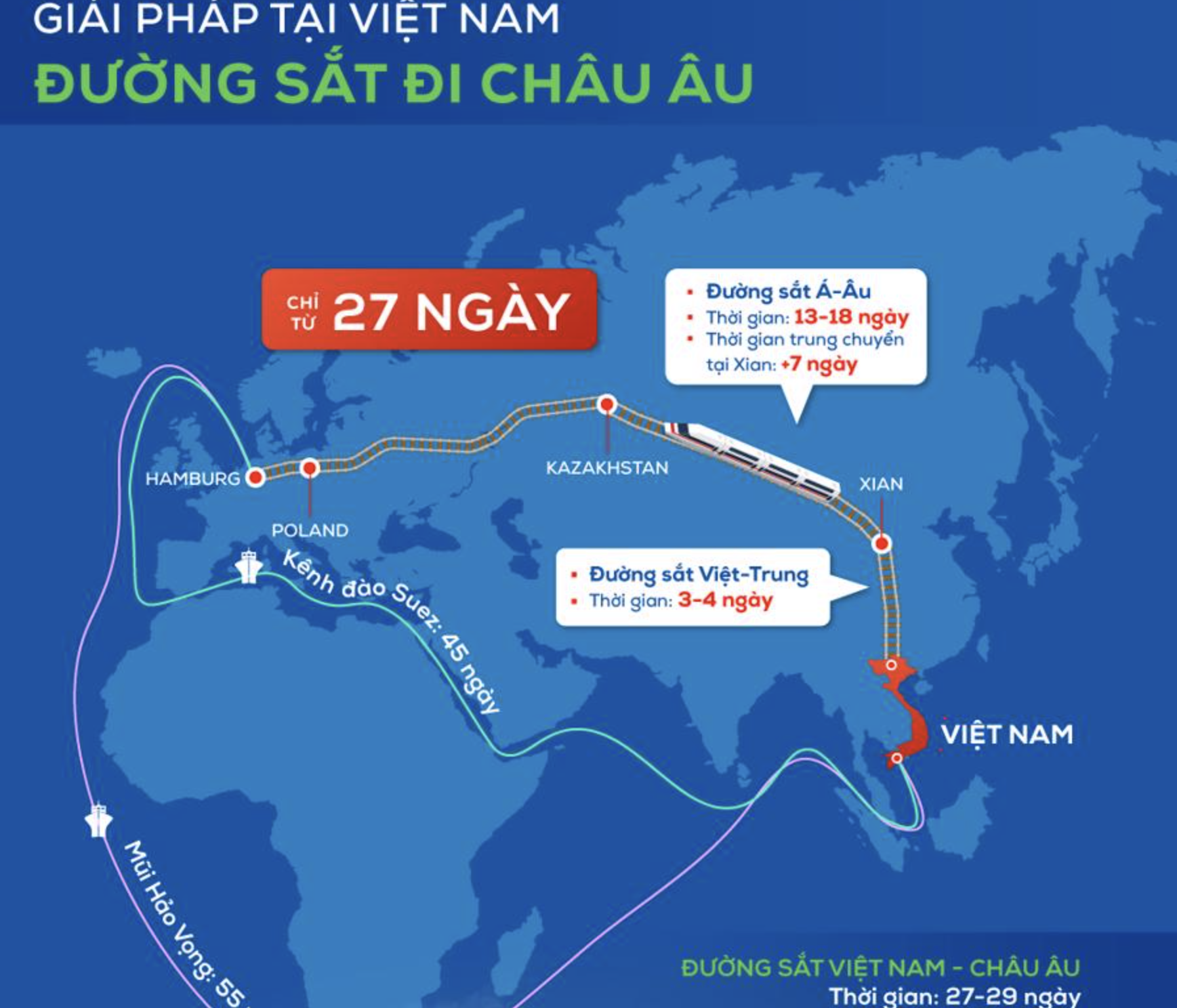 Đường sắt tháo gỡ căng thẳng logistics tại Biển Đỏ 1 logistics