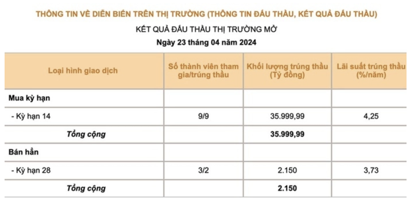 Anh man hinh 2024 04 24 luc 09.17.53