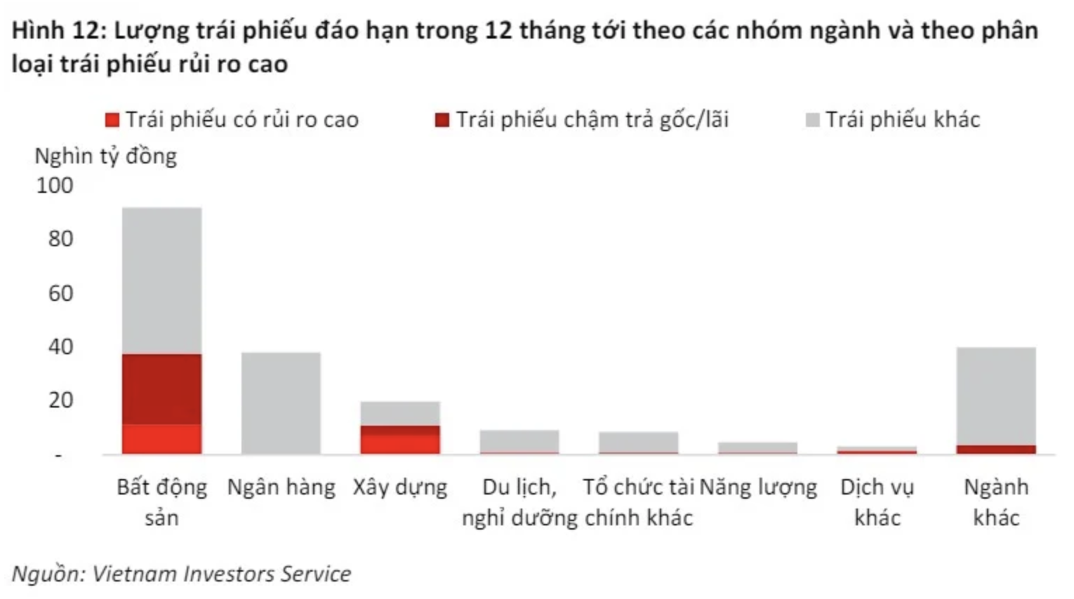 Tháng 5/2024: 4.700 tỷ đồng trái phiếu đáo hạn, nhiều DN cạn tiền trả nợ 2 Anh man hinh 2024 05 14 luc 12.53.23