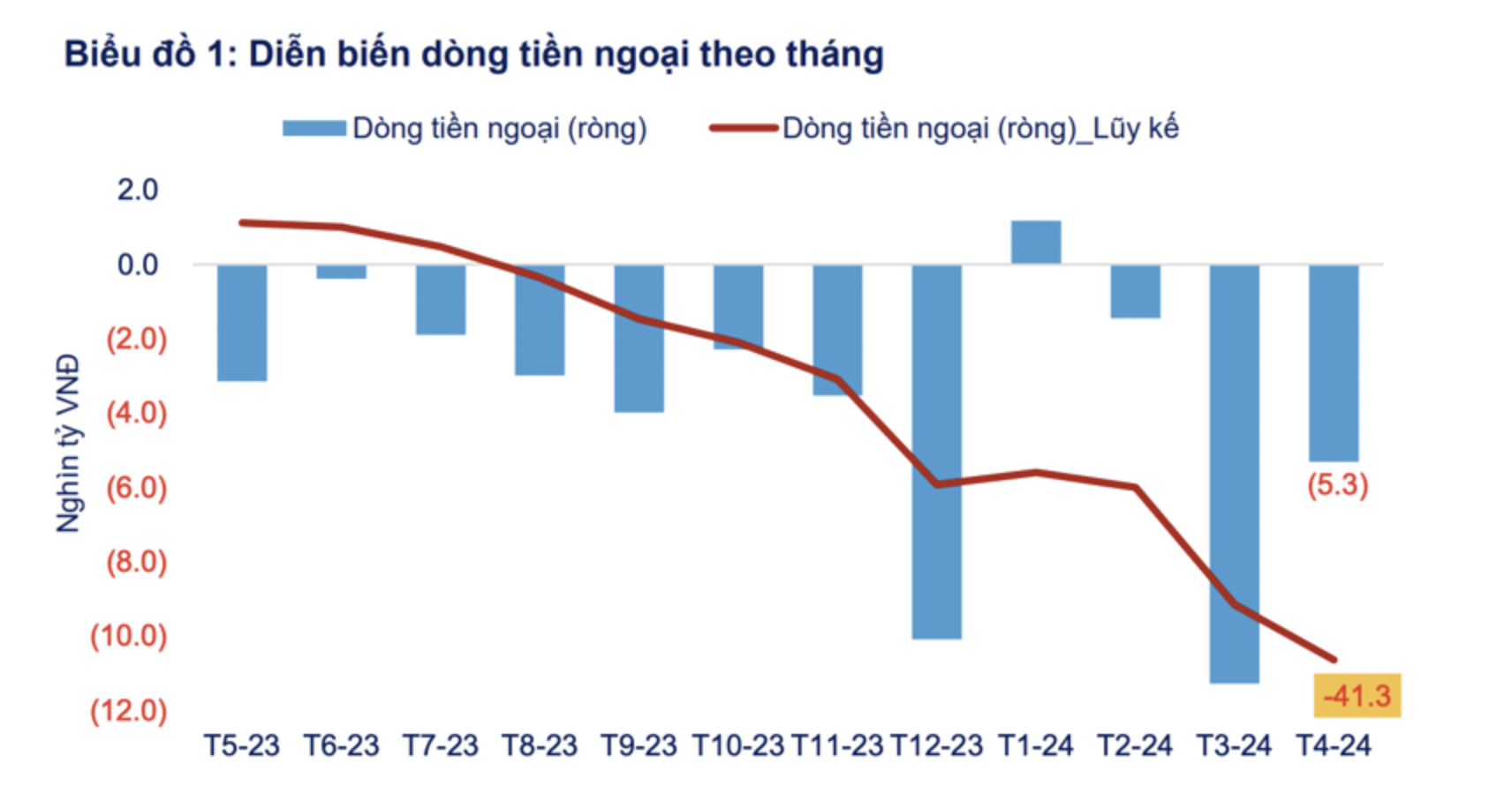 Dòng vốn Hàn Quốc và Đài Loan đổ mạnh vào chứng khoán Việt Nam 6 Anh man hinh 2024 05 16 luc 13.13.59