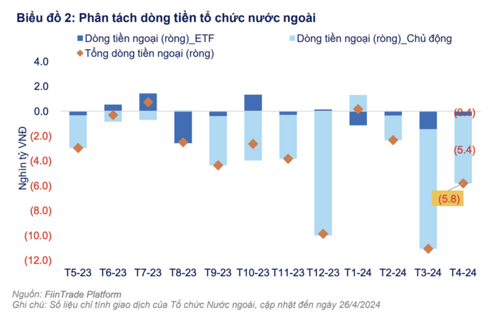 Dòng vốn Hàn Quốc và Đài Loan đổ mạnh vào chứng khoán Việt Nam 2 Anh man hinh 2024 05 16 luc 13.14.48