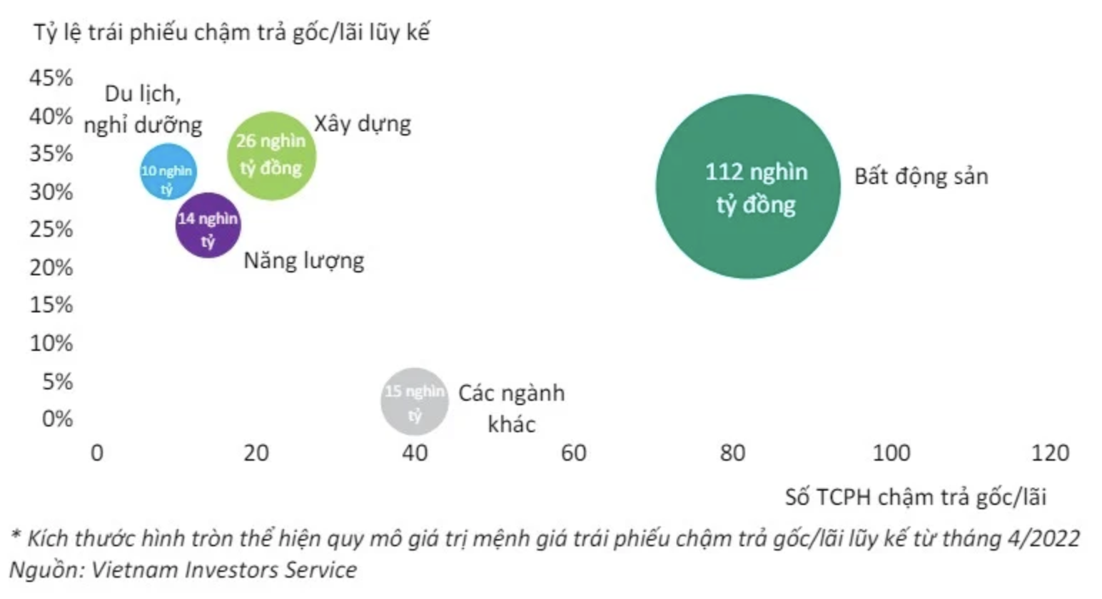 bất động sản