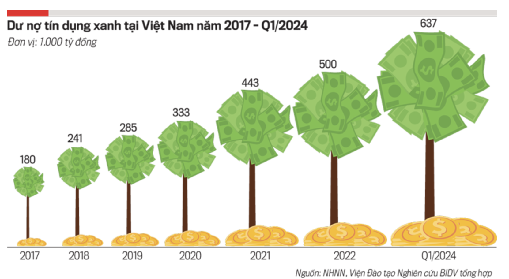 Khơi thông dòng vốn xanh, thúc đẩy chuyển đổi xanh 1 Anh man hinh 2024 06 11 luc 09.17.06