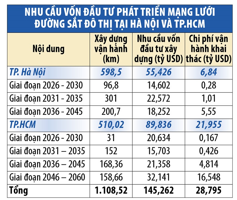 trang5 curves