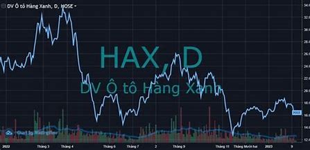 Quỹ Phần Lan tiếp tục gom thành công cổ phiếu Haxaco 5 OIP